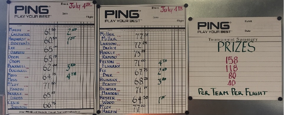 Squaw Creek Golf Course Tournament Scoresheet